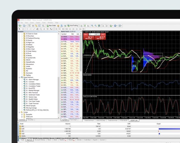 White Label Forex Trading (Pros And Cons)