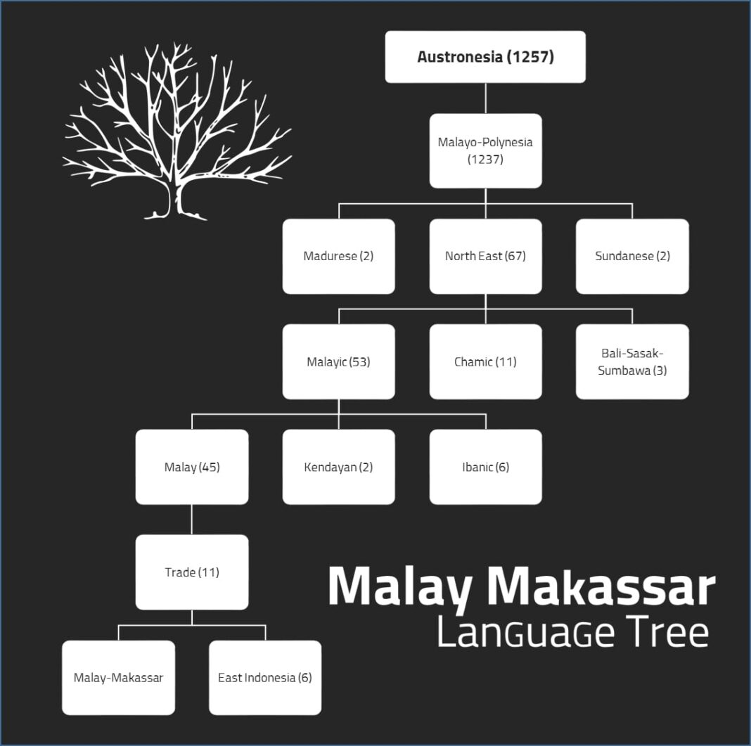 how-to-learn-malay-from-beginner-level-dumb-little-man