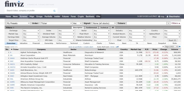Финвиз. Finviz com для российского рынка. Скринер российских акций Finviz. Аналог Finviz.