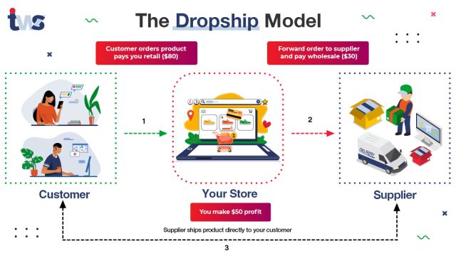 El dropshipping es ilegal