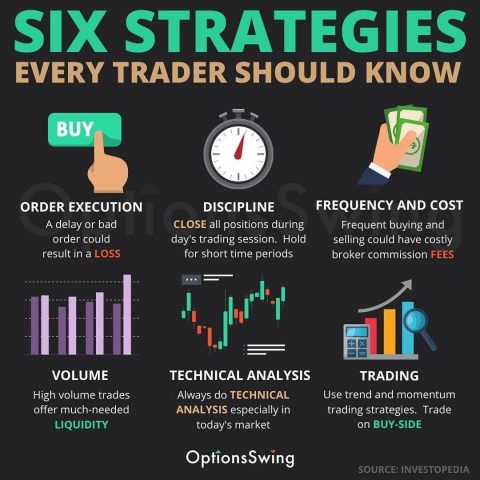 Use a proven Forex trading strategy or other valid trading strategies