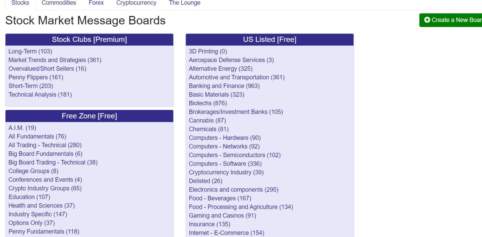 Review Of Stock Platform • Ihub Message Board • 2025