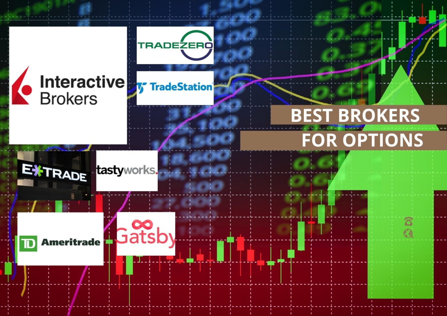 7 Best Online Brokers For Options: Top Brokers For Options Review Of ...