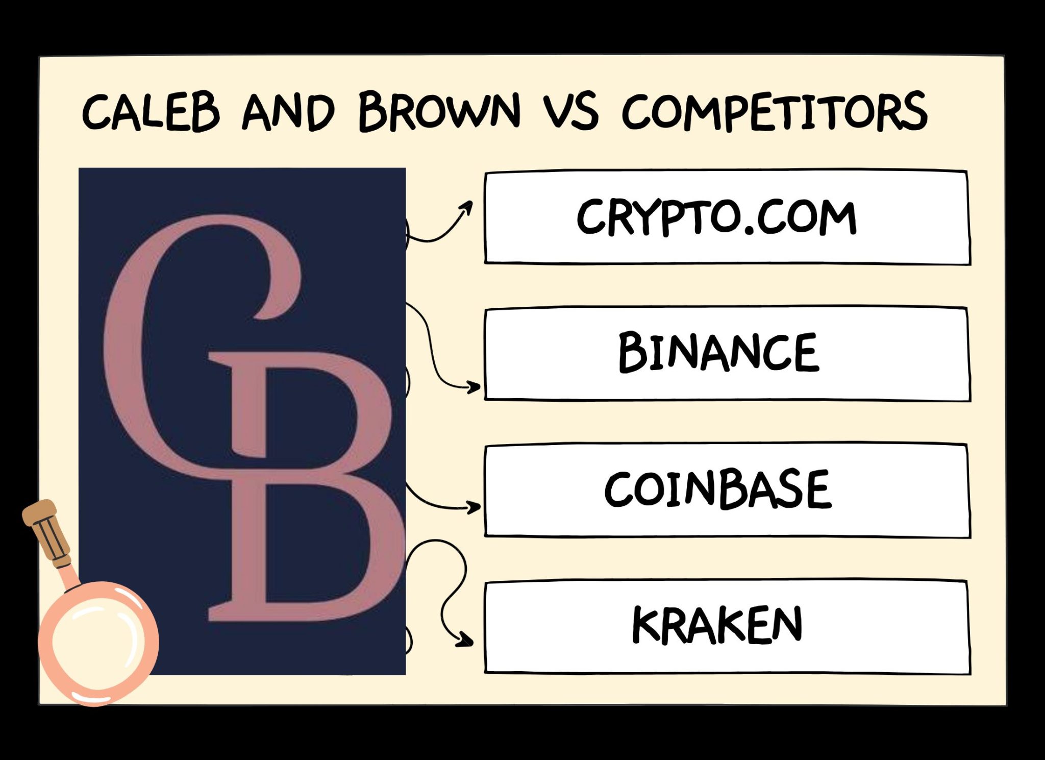 caleb and brown crypto