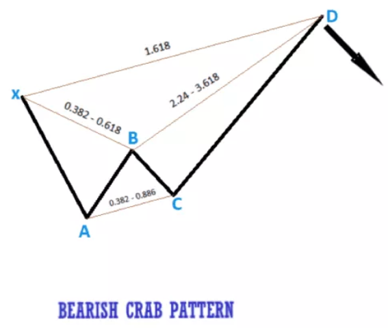 All You Need to Know About Crab Pattern - A Complete Guide 2023 • Dumb ...