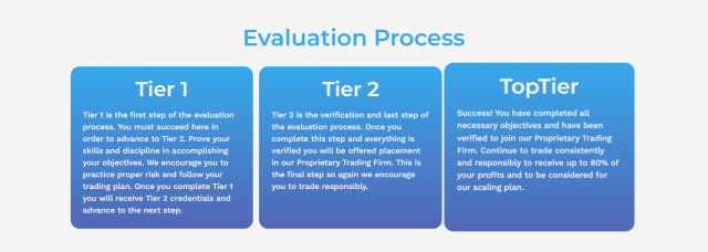TopTier Trader Review ☑️ : Is TopTier Trader Scam or Good Prop Trading Firm  (2023)
