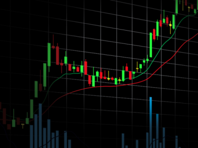 Gains in Early Trading for Dow, Nasdaq 100, and Dax