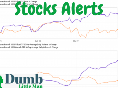 stock alerts services